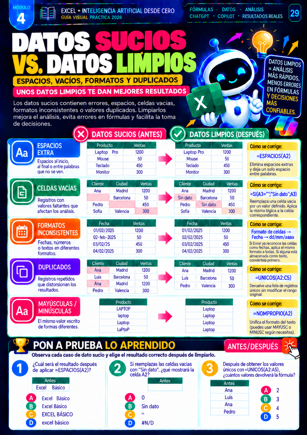 Comparación visual de datos desordenados y datos limpios
